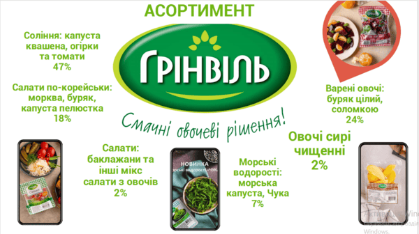 Асортимент Грінвіль